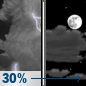 Tuesday Night: A chance of thunderstorms before 8pm.  Partly cloudy, with a low around 50. Chance of precipitation is 30%.