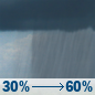 Sunday: A chance of showers and thunderstorms before 3pm, then showers likely and possibly a thunderstorm between 3pm and 5pm, then a chance of showers and thunderstorms after 5pm.  Partly sunny, with a high near 75. West wind 11 to 14 mph, with gusts as high as 21 mph.  Chance of precipitation is 60%. New rainfall amounts between a tenth and quarter of an inch, except higher amounts possible in thunderstorms. 
