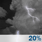 Tonight: A slight chance of showers and thunderstorms before 3am, then a slight chance of showers between 3am and 5am, then a slight chance of showers and thunderstorms after 5am.  Mostly cloudy, with a low around 50. South wind 7 to 9 mph.  Chance of precipitation is 20%.